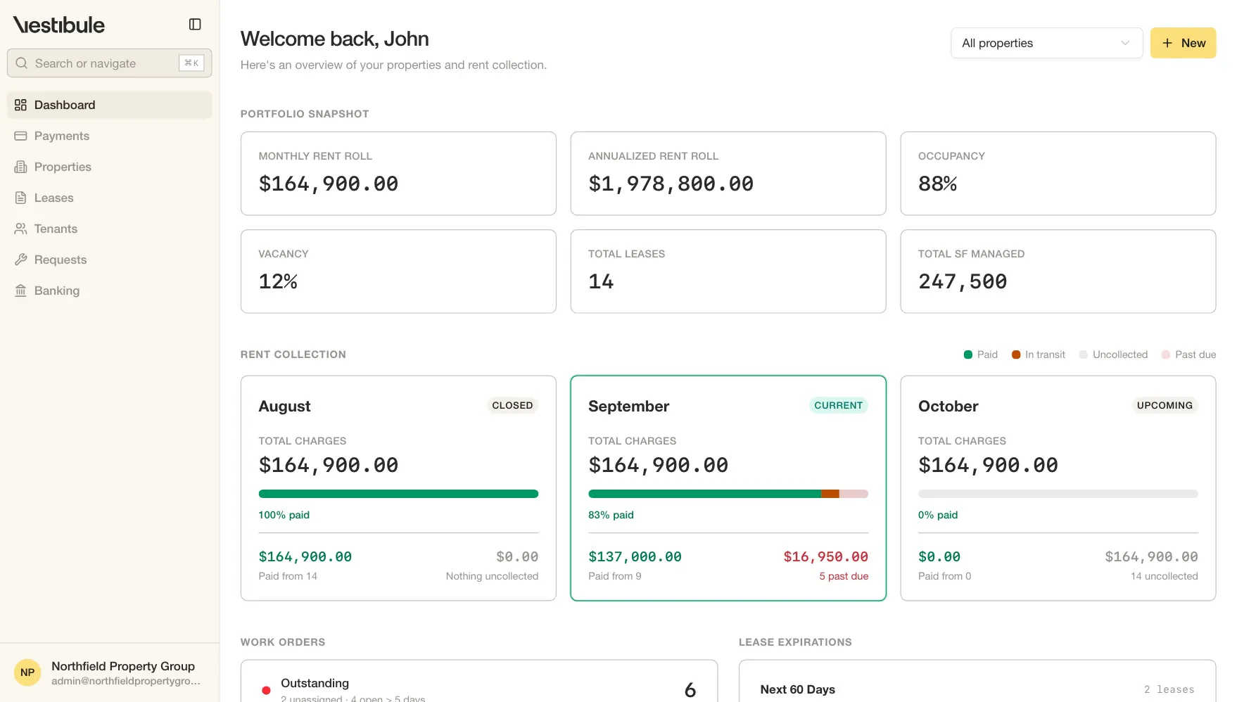 A portfolio dashboard in Vestibule: monthly and annualised rent roll, occupancy, vacancy, lease count and square feet managed, with a property filter at the top and rent collection for three consecutive months below.